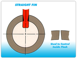 Roll Tooling Design - Fin Designs
