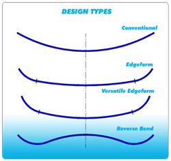 Roll Tooling Design (W-Style Method)