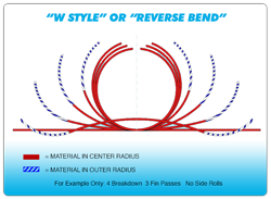Roll Tooling Design (W-Style Method)